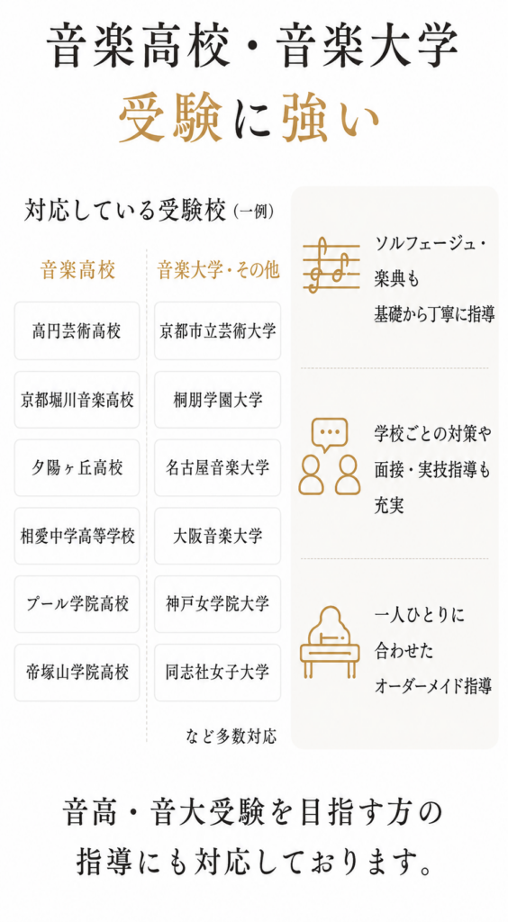音楽高校・音楽大学 受験に強い（対応受験校の一例）